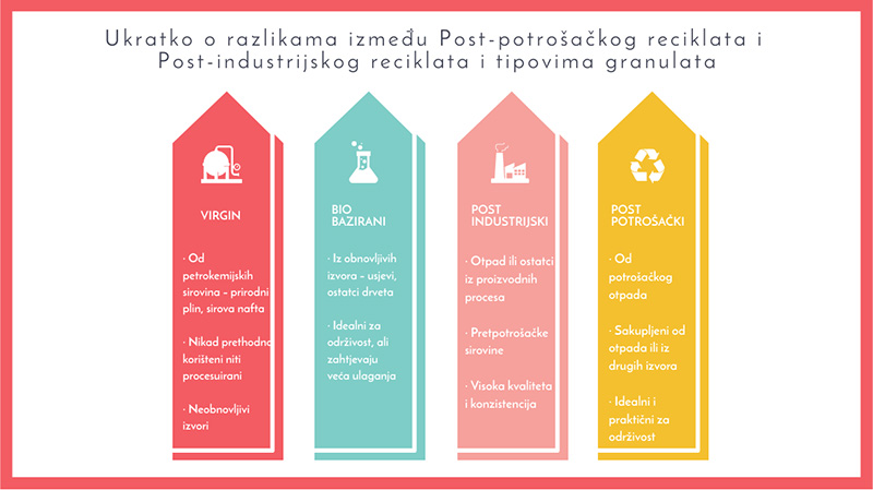 Infographic PCR vs PIR_cro