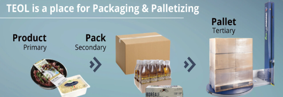 A place for packaging and palletizing