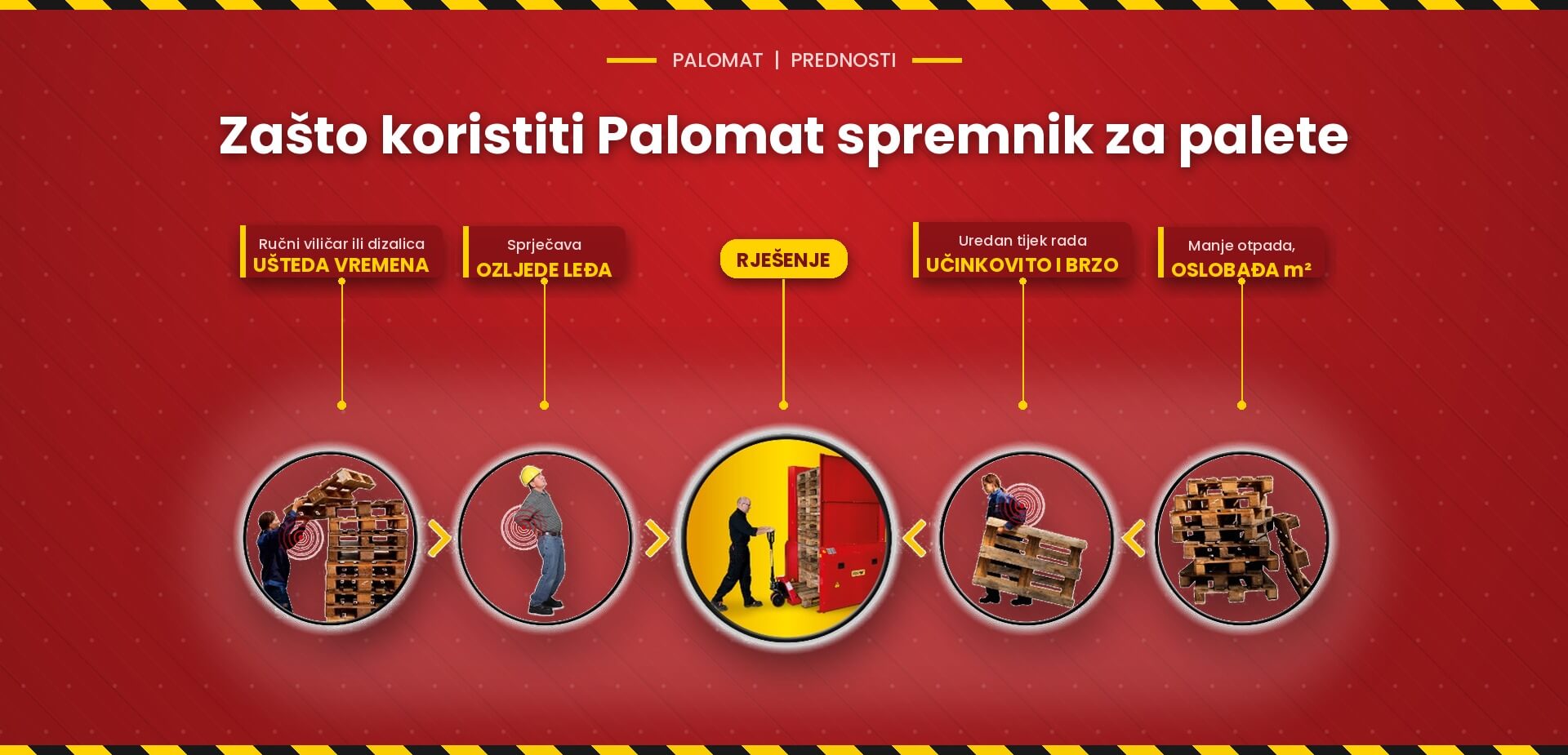 Oblasti u kojima PALOMAT poboljšava rukovanje paletama